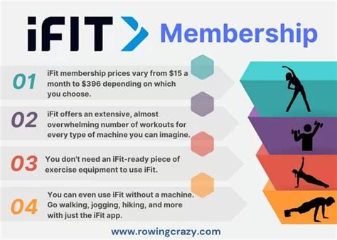 ifit membership|ifit monthly membership.